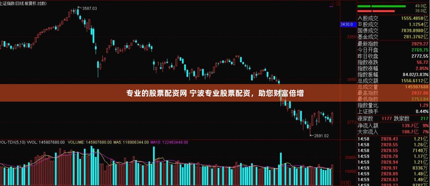 专业的股票配资网 宁波专业股票配资，助您财富倍增